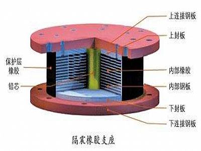 广东通过构建力学模型来研究摩擦摆隔震支座隔震性能