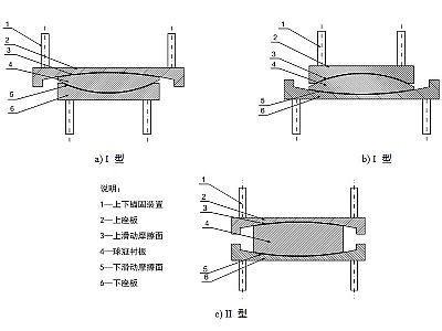 广东建筑摩擦摆隔震支座分类、标记、规格