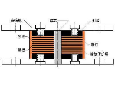 广东抗震支座施工-普通板式橡胶支座厂家